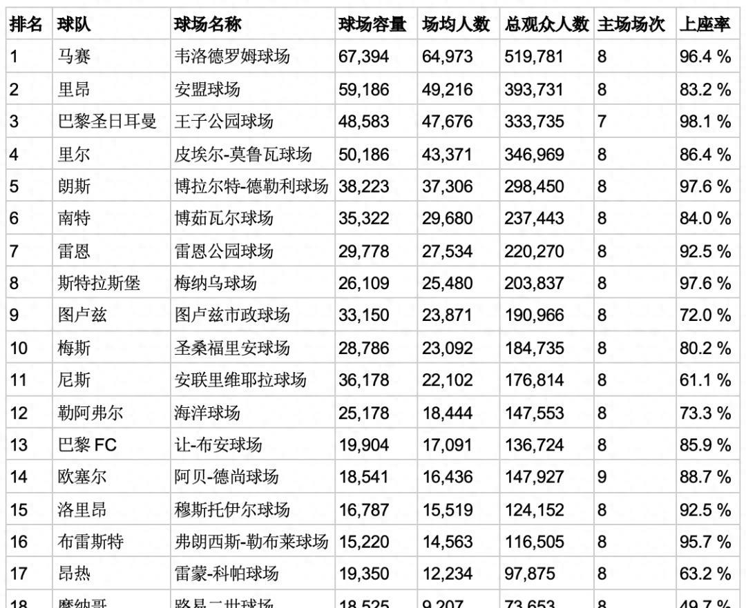 江南体育平台-摩纳哥客场不敌马赛，积分榜上失去领先优势(摩纳哥客场不敌马赛,积分榜上失去领先优势的球员)